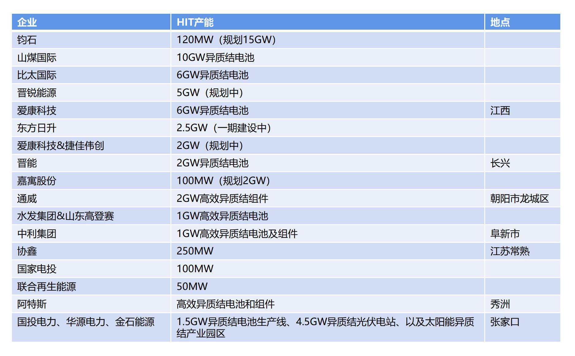 光伏动荡之年(图1) 光伏动荡之年(图1)