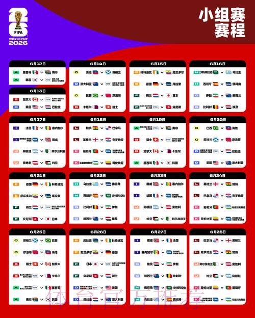 2026世界杯比分预测分析与趋势 2026世界杯比分预测分析与趋势